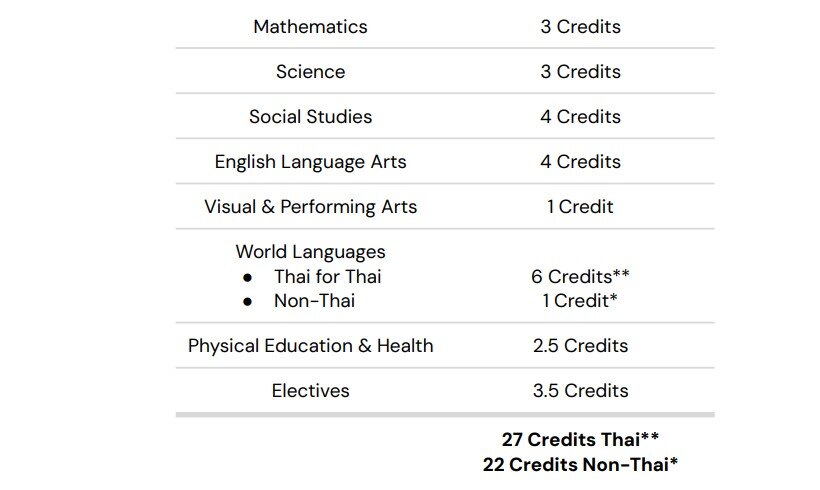 Graduation Requirements