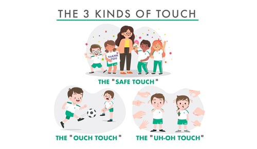 The 3 Kinds of Touch