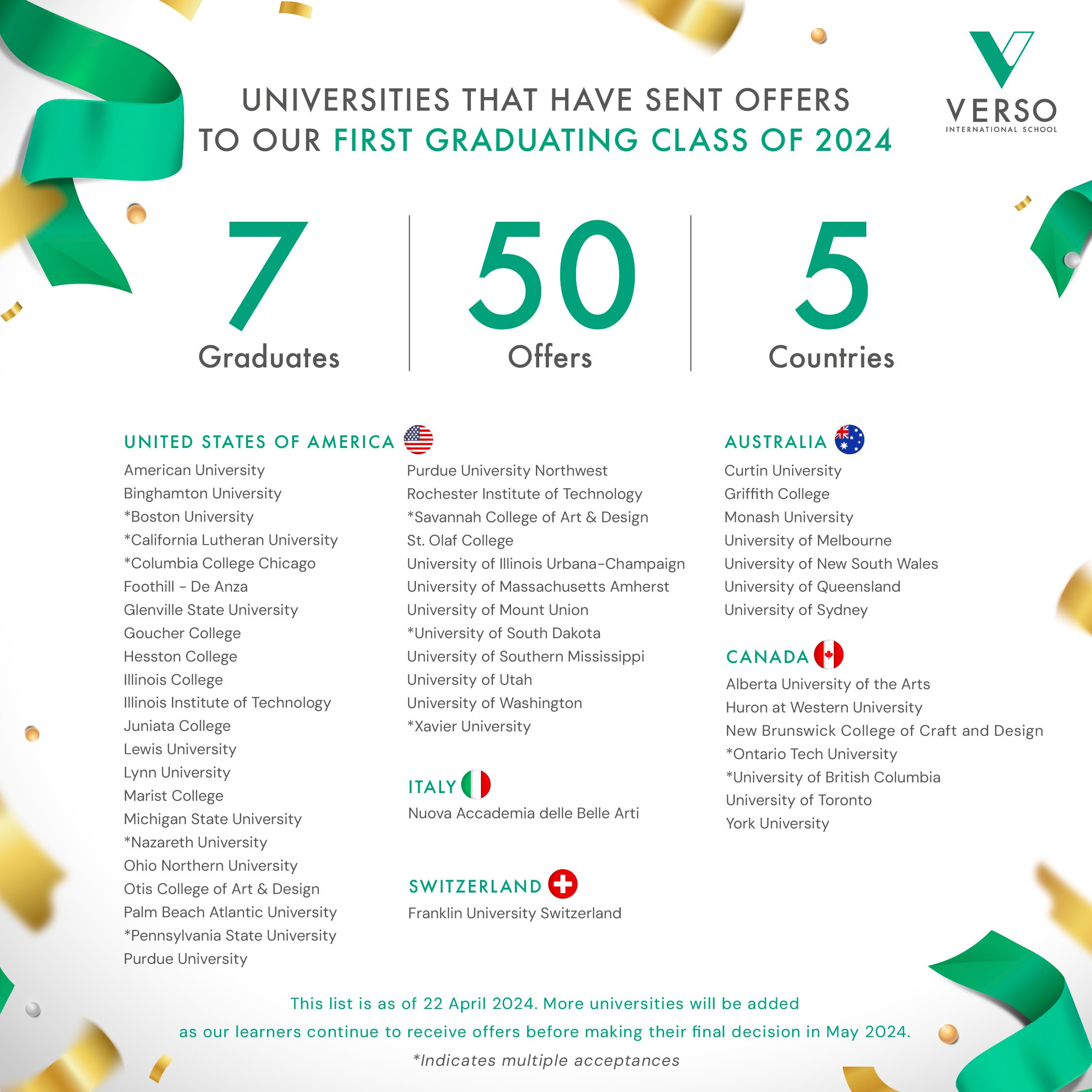 University Offers V2_22APR-01_0